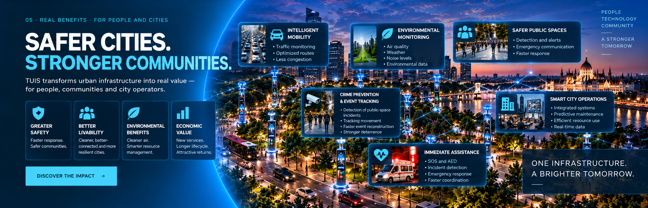 Safer cities. Stronger communities — urban value created through intelligent mobility, environmental monitoring, public-space safety, crime prevention, smart city operations and immediate assistance.